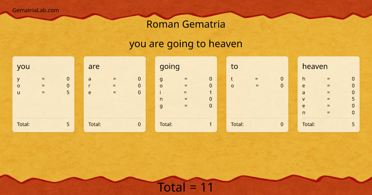 you are going to heaven in roman Gematria
